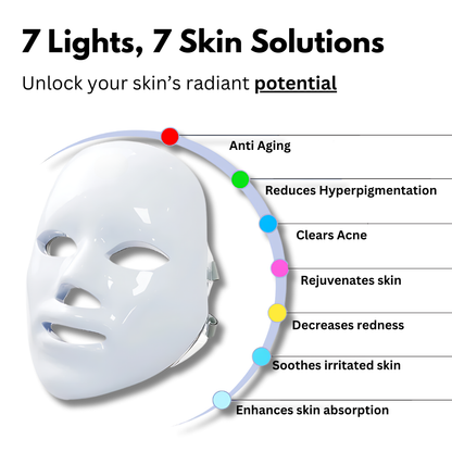 Age Reversing Light Therapy Face Mask